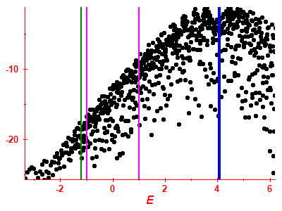 Strength function log